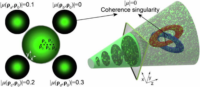 Topological links and knots of speckled light mediated by coherence singularities