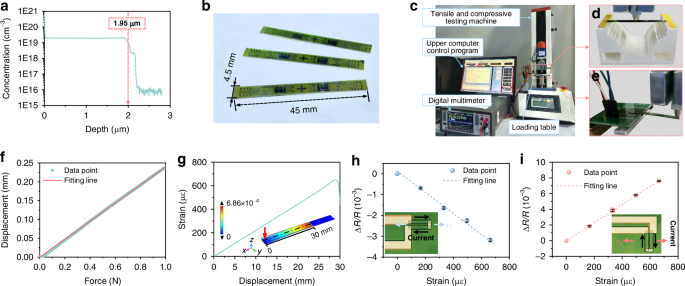 Development of leadless packaged heavily doped N-type 4H-SiC pressure sensor family for harsh environments