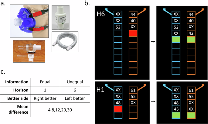 Directed exploration is reduced by an aversive interoceptive state induction in healthy individuals but not in those with affective disorders