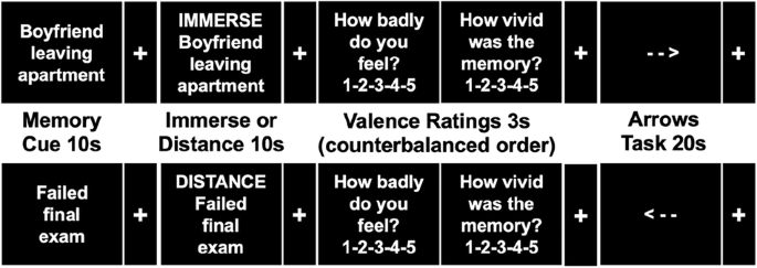 Temporal interactions between neural proxies for memory recall, negative affect, and emotion regulation in major depression