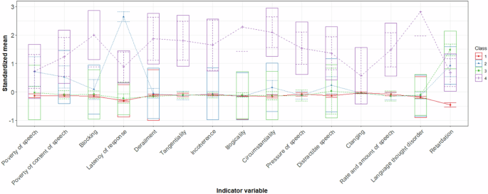 Transdiagnostic types of formal thought disorder and their association with gray matter brain structure: a model-based cluster analytic approach