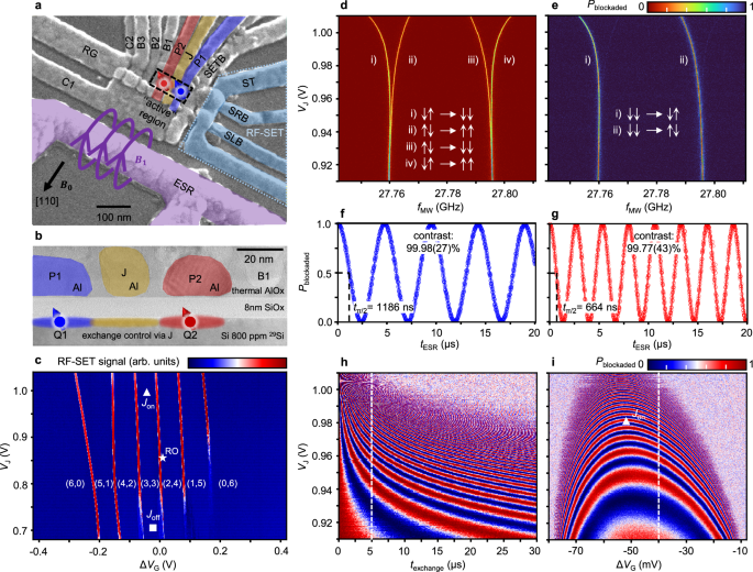 Bell inequality violation in gate-defined quantum dots