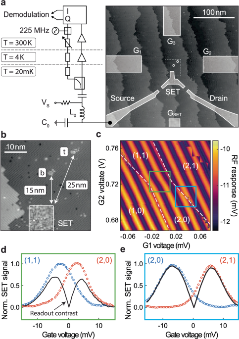 High-fidelity sub-microsecond single-shot electron spin readout above 3.5 K