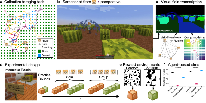 Adaptive mechanisms of social and asocial learning in immersive collective foraging