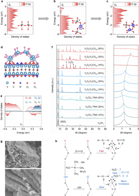 Pushing the limit of layered transition metal oxides with heterolattice oxygen-mediated redox for capacitive deionization
