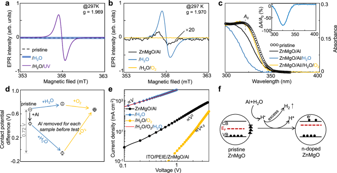 In situ n-doped nanocrystalline electron-injection-layer for general-lighting quantum-dot LEDs
