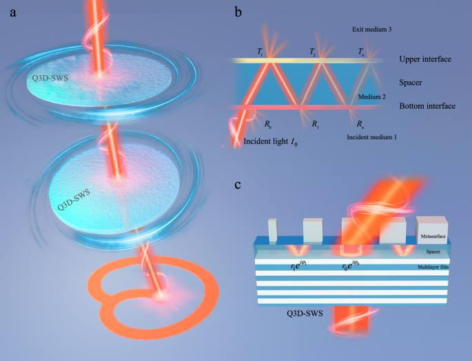 Perfect anomalous refraction metasurfaces empowered half-space optical beam scanning