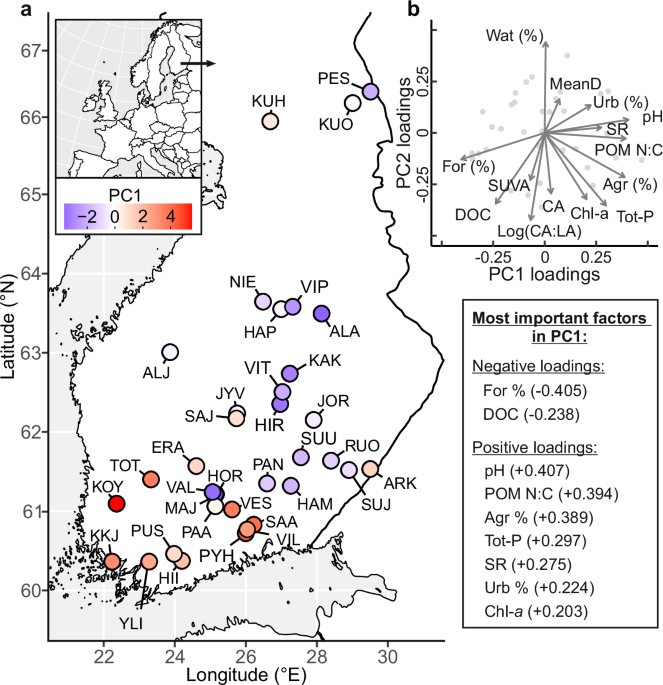 The role of land use in terrestrial support of boreal lake food webs