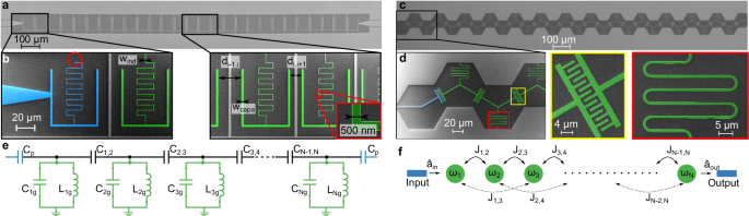 High kinetic inductance cavity arrays for compact band engineering and topology-based disorder meters