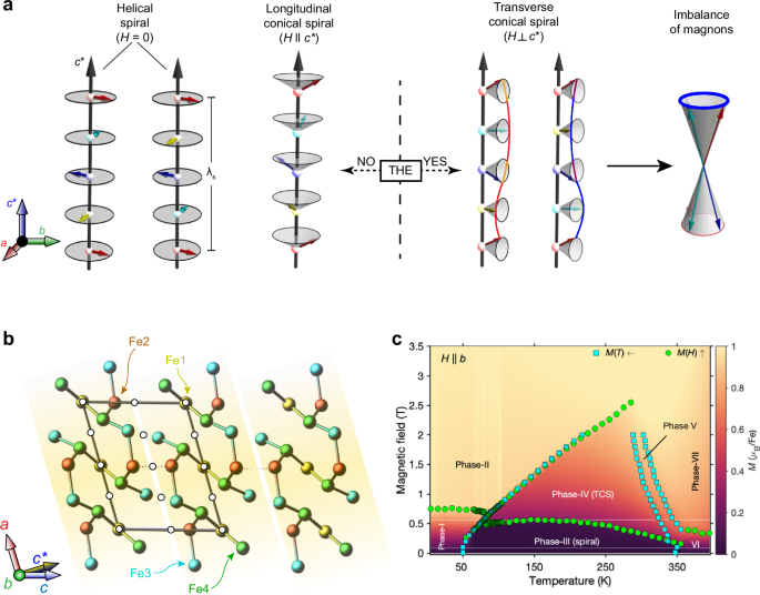 Fluctuation-driven topological Hall effect in room-temperature itinerant helimagnet Fe3Ga4