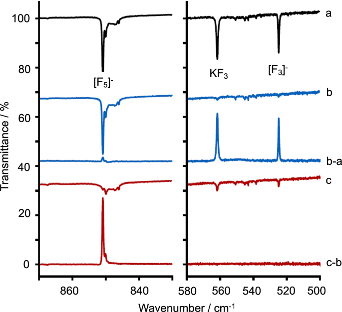 Experimental observation of quantum mechanical fluorine tunnelling