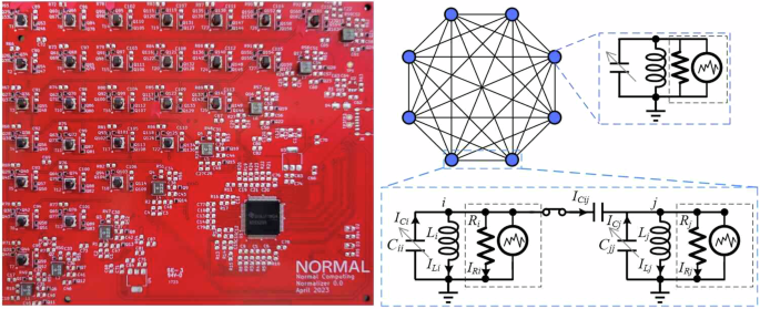 Thermodynamic computing system for AI applications