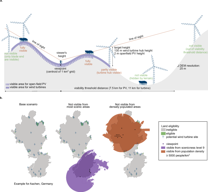 Quantifying the trade-offs between renewable energy visibility and system costs