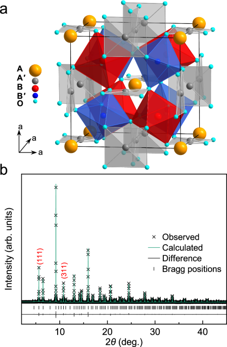 High-temperature ferrimagnetic order triggered metal-to-insulator transition in CaCu3Ni2Os2O12