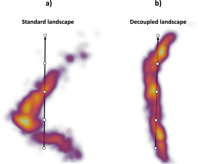 Real-space heterogeneous reconstruction, refinement, and disentanglement of CryoEM conformational states with HetSIREN