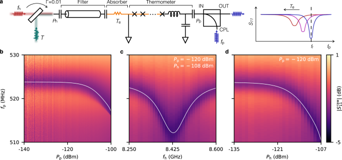 Correlation measurement of propagating microwave photons at millikelvin