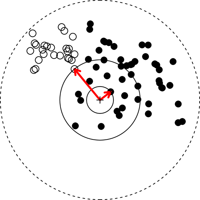 Modelling the species-area relationship using extreme value theory