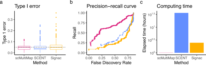 scMultiMap: Cell-type-specific mapping of enhancers and target genes from single-cell multimodal data