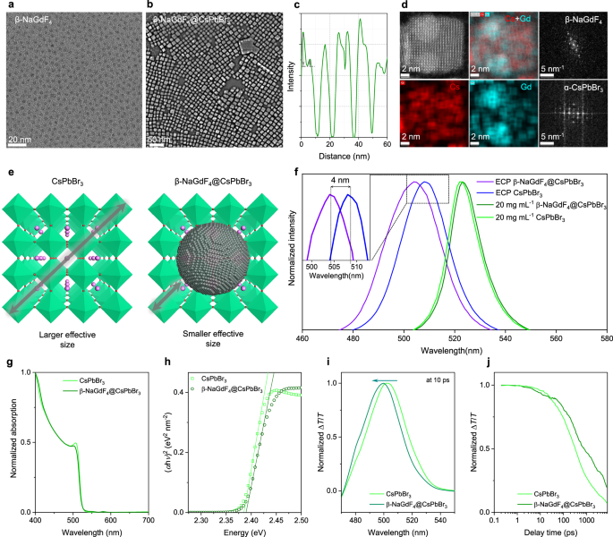 Overcoming lattice mismatch for core-shell NaGdF4@CsPbBr3 heterostructures