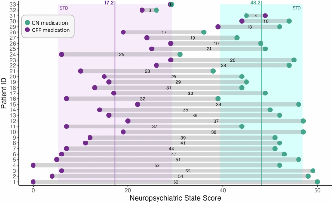 Detecting neuropsychiatric fluctuations in Parkinson’s Disease using patients’ own words: the potential of large language models