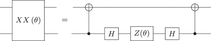 Unified framework for matchgate classical shadows