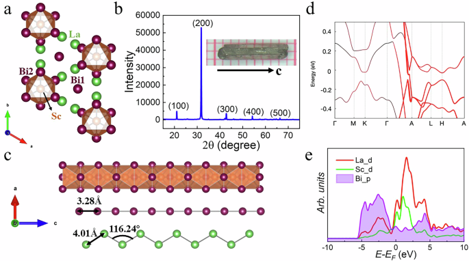 Quasi-linear magnetoresistance and paramagnetic singularity in hypervalent bismuthide