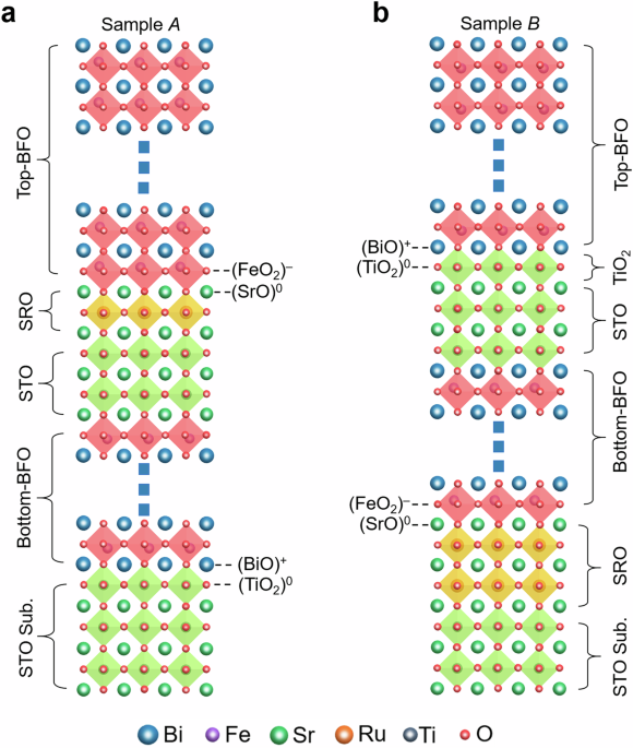 Control of ferroelectric polarization in BiFeO3 bilayer films through interface engineering