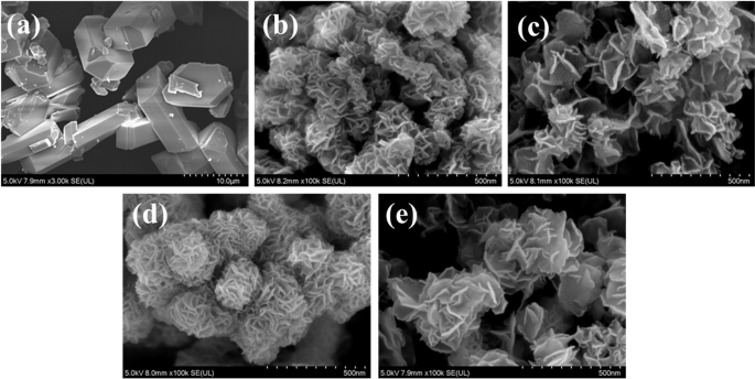 Analysis of microstructure properties of Ni-Fe MOFs and their influence on selective recognition of single and binary dye systems