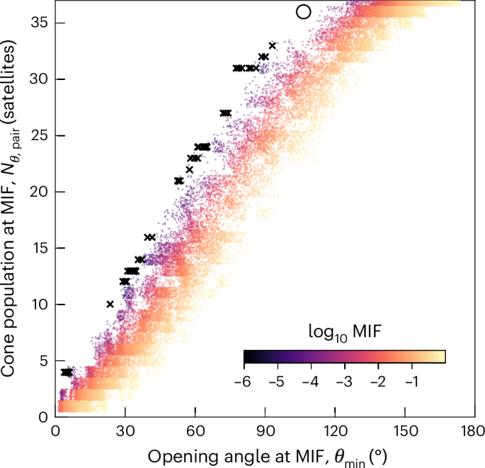 Andromeda’s lopsided galaxy system challenges standard cosmology