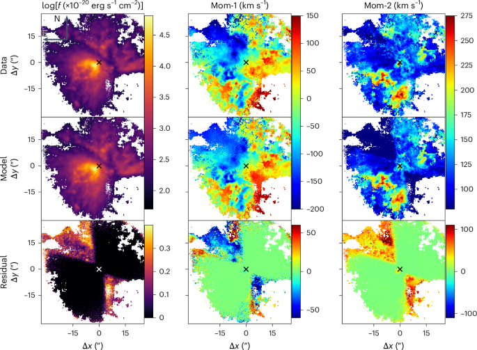 Evidence of the fast acceleration of AGN-driven winds at kiloparsec scales