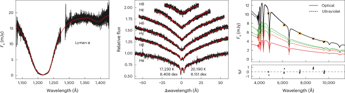 A super-Chandrasekhar mass type Ia supernova progenitor at 49 pc set to detonate in 23 Gyr