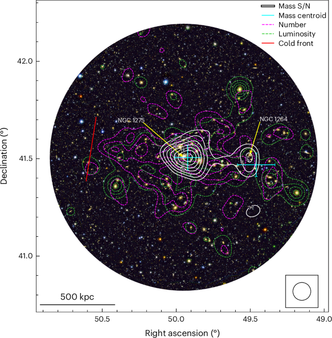 Direct evidence of a major merger in the Perseus cluster