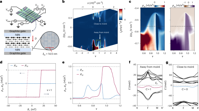 Tunable fractional Chern insulators in rhombohedral graphene superlattices