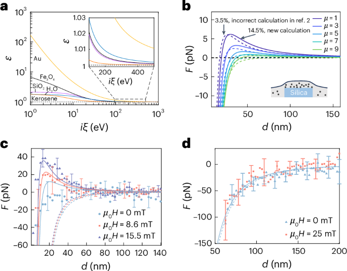 Reply to: Re-examining magnetic tuning of Casimir forces