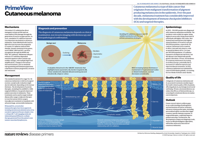 Cutaneous melanoma | Nature Reviews Disease Primers
