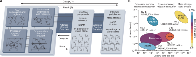 The growing memristor industry | Nature