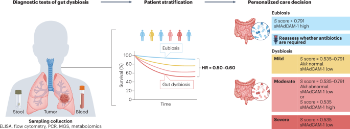 Impact of the ONCOBIOME network in cancer microbiome research