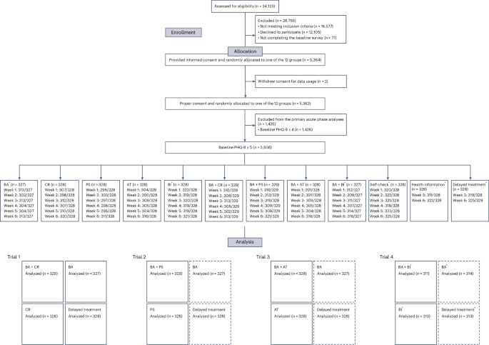 Cognitive behavioral therapy skills via a smartphone app for subthreshold depression among adults in the community: the RESiLIENT randomized controlled trial