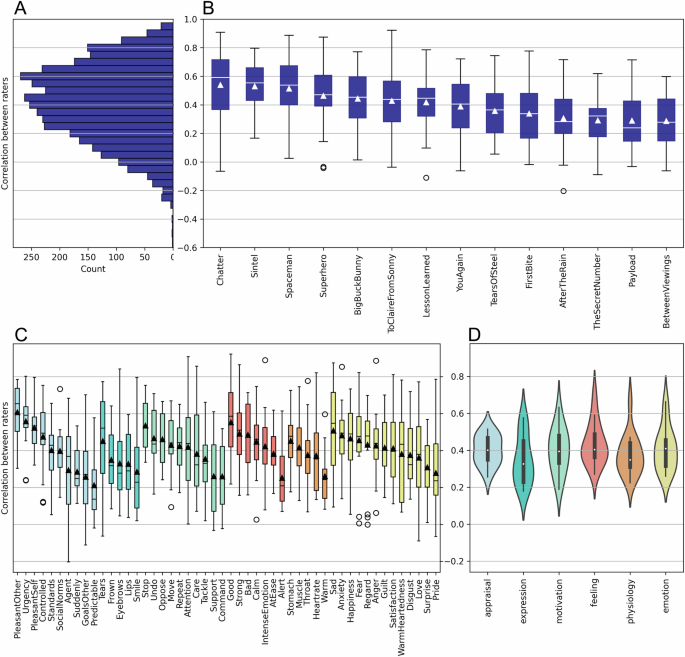 Emo-FilM: A multimodal dataset for affective neuroscience using naturalistic stimuli