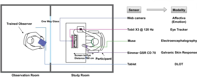 A Multisensor Dataset of South Asian Post-Graduate Students Working on Mental Rotation Tasks