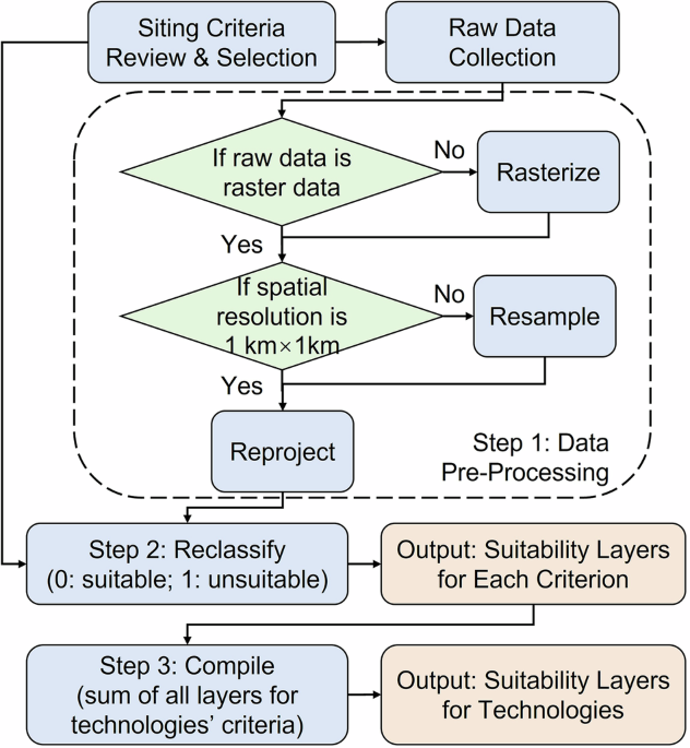 A high spatial resolution suitability layers to support feasible power plant site selection in China