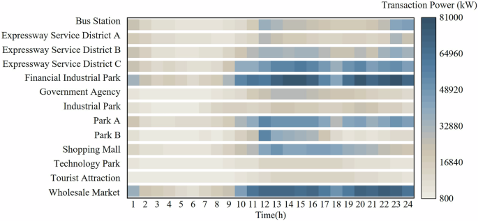 A high-resolution electric vehicle charging transaction dataset with multidimensional features in China