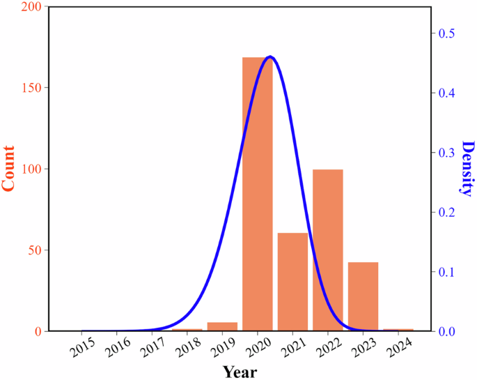China’s Well-Facilitated Farmland distribution dataset