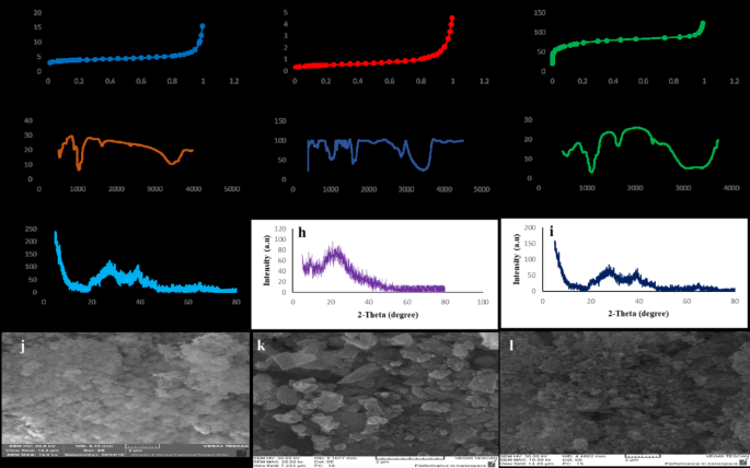 Kinetic and isotherm studies of cr (VI) adsorption from aqueous media by using a synthetic chitosan-allophane nanocomposite