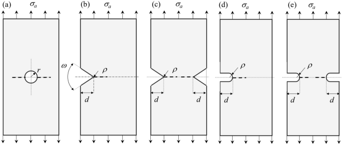 Comparative analysis of ensemble learning techniques for enhanced fatigue life prediction