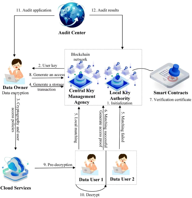 A secure and scalable IoT access control framework with dynamic attribute updates and policy hiding