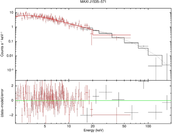 On the origin of accretion flow photon index–quasi-periodic oscillation frequency (Γ–vQPO) relation