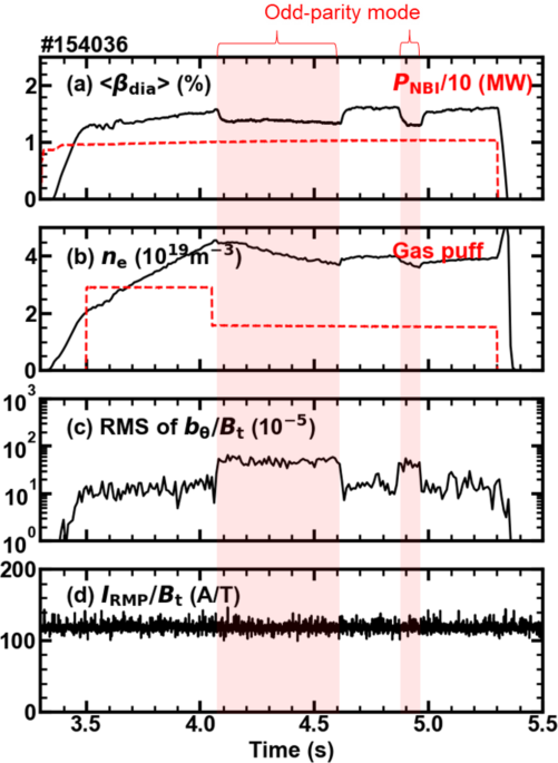 Parity transition of radial structure of MHD instability in magnetically confined torus plasmas