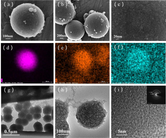 Hierarchical porous hollow of carbon spheres with high surface area for high performance supercapacitor electrode materials