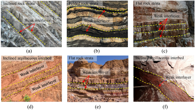 Effect of thickness and inclination angle of weakly cemented interlayer on fracture development and fracture energy evolution of rock mass